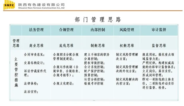 培育企業(yè)合規(guī)文化 全力提升合規(guī)管理能力